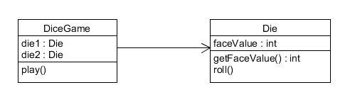 uml