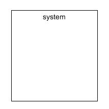 system