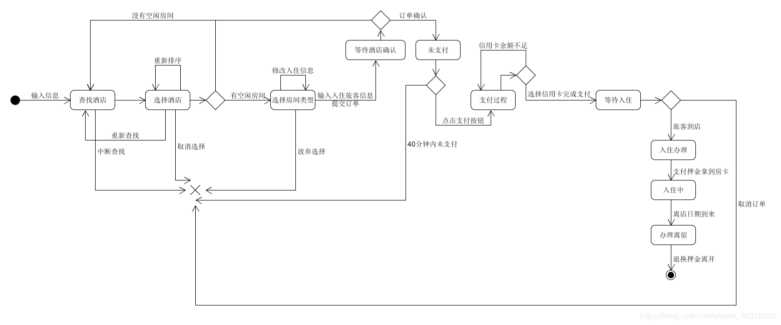 StateModel