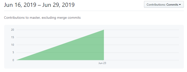 commit