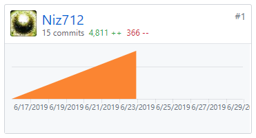 commit